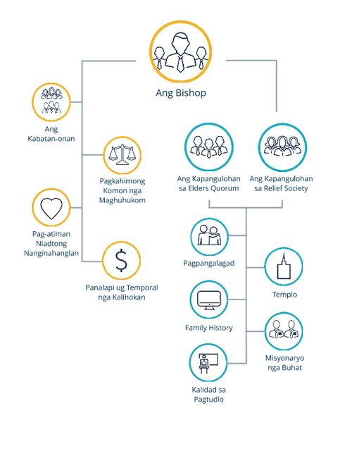 Mga responsibilidad sa bishop