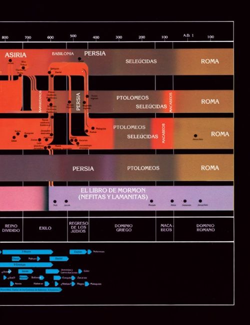 chart thumbnail