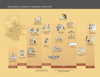 cronologia, l’ultima settimana di Gesù Cristo, l’Espiazione e la Risurrezione
