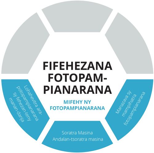 Ampahany fifehezana ny fotopampianarana amin’ny kisary maneho ny fifehezana fotopampianarana