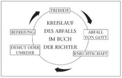 cycle of apostasy