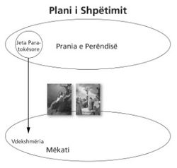 plani i shpëtimit skica 3 me fotografitë