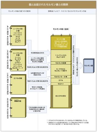 画像：版の図表