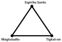 Holy Ghost triangle