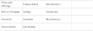 tracking expenses table