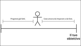 figura stilizzata che rappresenta il progresso