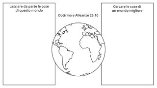 organizzatore grafico