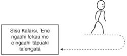 diagram, path away from and returning to Jesus Christ