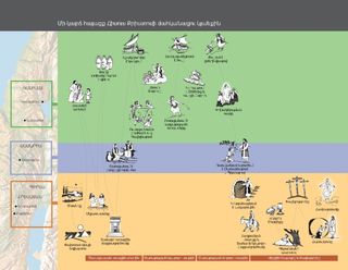 life of Jesus Christ timeline