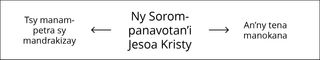 kisary, Sorompanavotan’i Jesoa Kristy, tapany 2