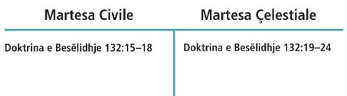 skema e martesës