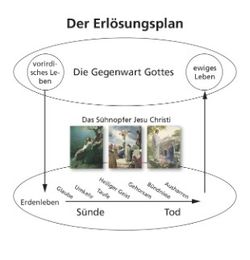 Übersicht vom Erlösungsplan, Endfassung