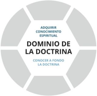 Capa básica del gráfico del Dominio de la doctrina