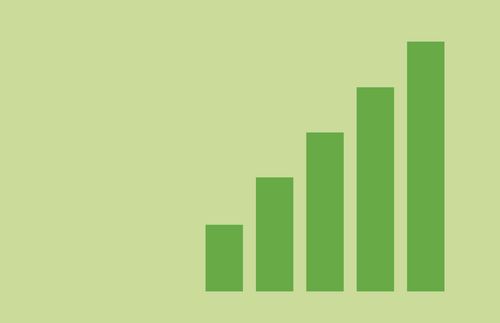 bar chart