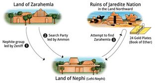 illustration of Nephite journeys to reclaim the land of Nephi