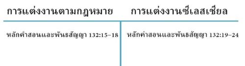 แผนภาพการแต่งงาน