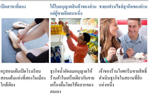 หกวิธีที่จะขยายตลาดเป้าหมาย 2