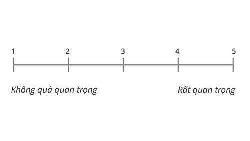 thang điểm từ 1 đến 5