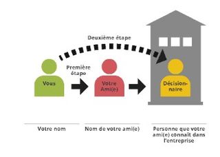 utilisation d’un réseau de connaissances 2