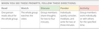 directions table