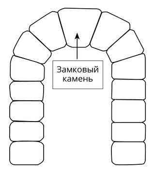 схематичное изображение арки