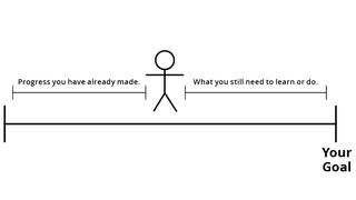 stick figure representing progression