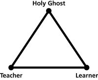 Holy Ghost triangle