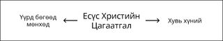 схем зураг, Есүс Христийн Цагаатгал 2-р хэсэг