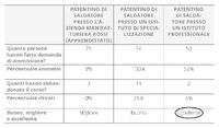 ability to get accepted and finish program chart