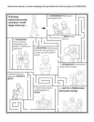 творча сторінка: євангелія навчає мене, як повернутися до Небесного Батька