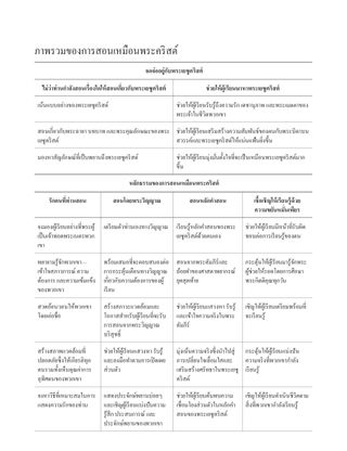 ตัวอย่างโครงร่างการวางแผนบทเรียน