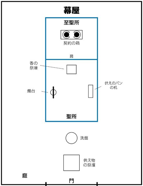 diagram, the tabernacle