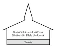 ilustrație privind clădirea Bisericii