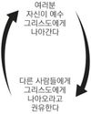 두 개의 화살표가 있는 도해