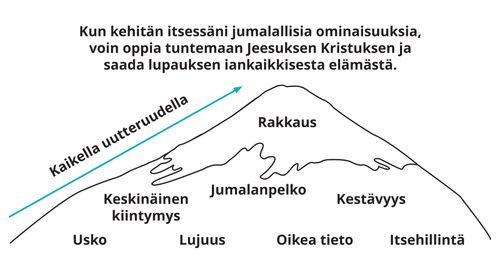 Divine Attributes Mountain Diagram