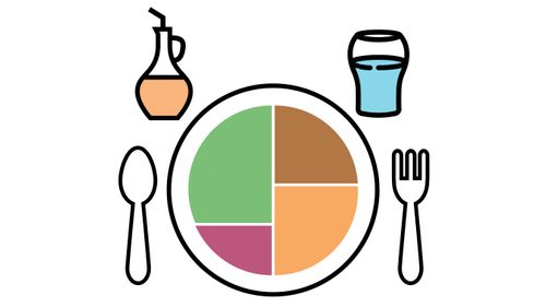 illustration of healthy eating plate