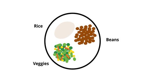 illustration of beans, rice, and vegetables on a plate