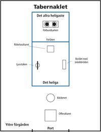 uppställning, tabernakel