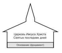 схема церковного здания