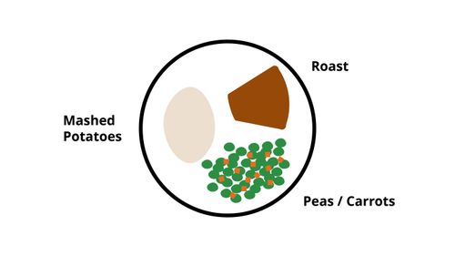 illustration of roats, potatoes, and vegetables on a plate