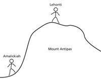Amalickiah and Lehonti mountain diagram