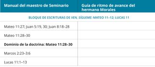 gráfico 3 de la guía de ritmo de avance del hermano Morales