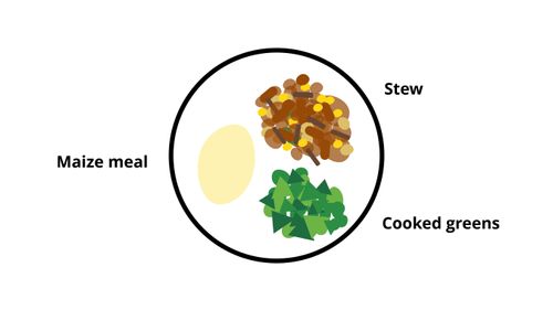 illustration of stew, maize, and vegetables on a plate