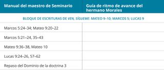 gráfico 1 de la guía de ritmo de avance del hermano Morales