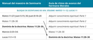 gráfico 4 de la guía de ritmo de avance del hermano Morales