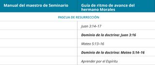 gráfico 6 de la guía de ritmo de avance del hermano Morales