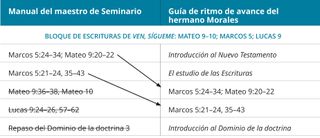 gráfico 2 de la guía de ritmo de avance del hermano Morales