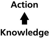 action to knowledge