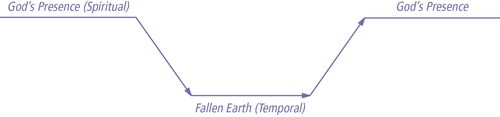 fall diagram