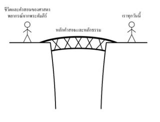 ผู้คนโดยมีสะพานเป็นตัวเชื่อม